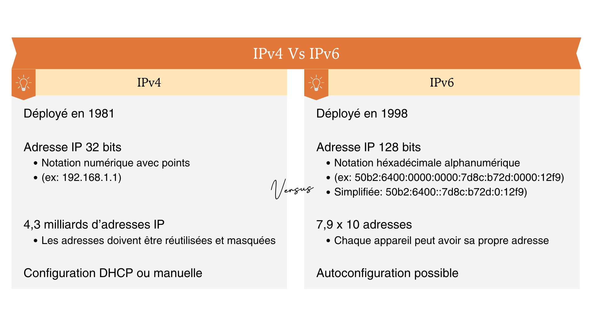 IPv4_Vs8IPv6