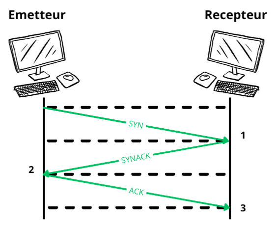 Protocol TPC