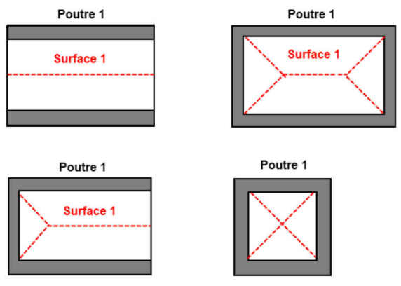 Zone d'influence