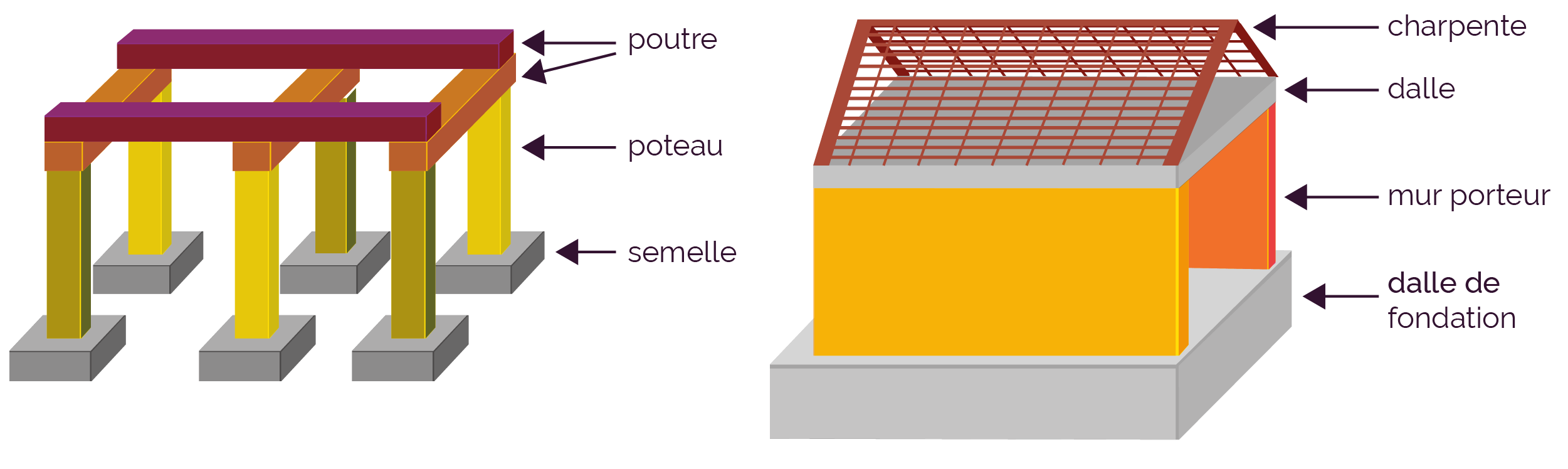 Image de structure