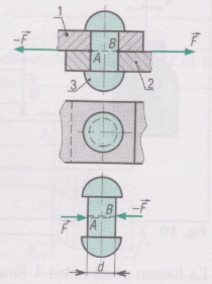 Assemblage rivetés