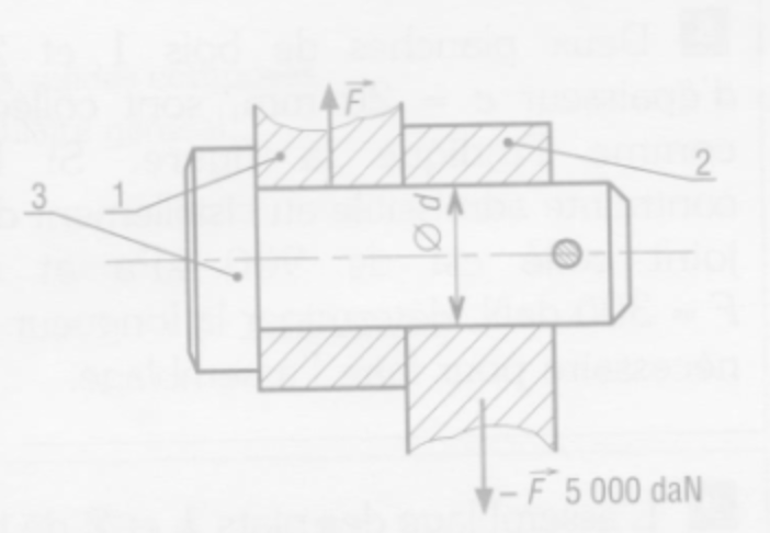 Articulation cylindrique