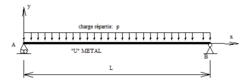 Etude poutre2