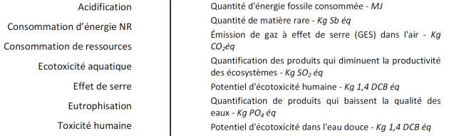 ACV relié