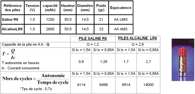 Alimenté en énergie Rexel