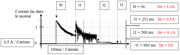 Caractéristique moteur Rexel1