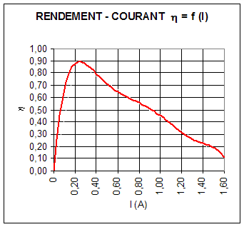 Caractéristique moteur Rexel2