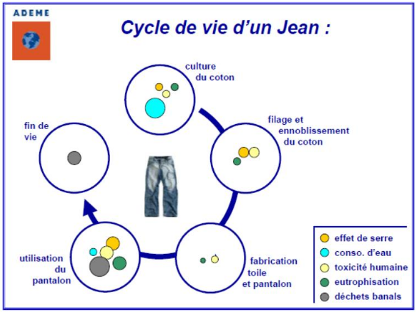 ACV EXEMPLE