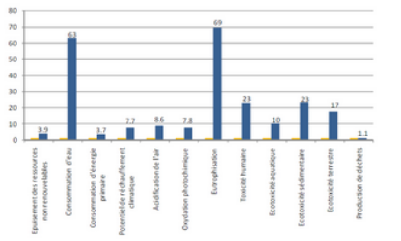 ACV Resultats1