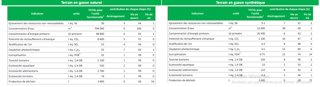 ACV Resultats2