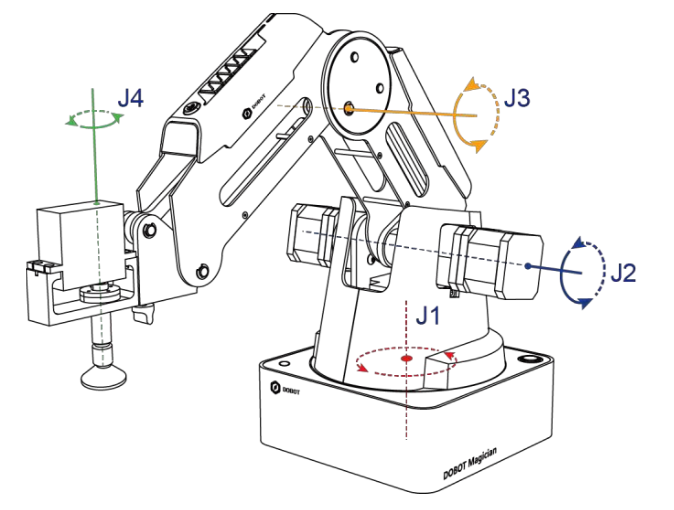 Bras robotisé dobot